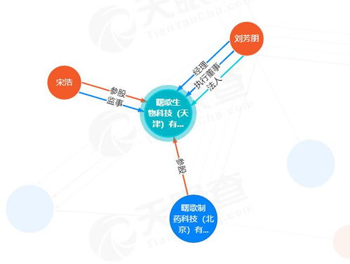 曙歌制藥 以糖擬物技術為引擎，驅動靶向藥物輸送從實驗室邁向臨床與市場