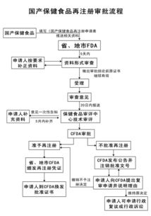 新食品原料、新資源食品與保健食品技術轉讓全解析