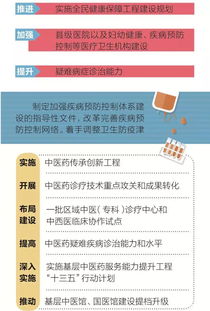 一圖讀懂 2018下半年深化醫改重點工作任務中的技術轉讓新動向
