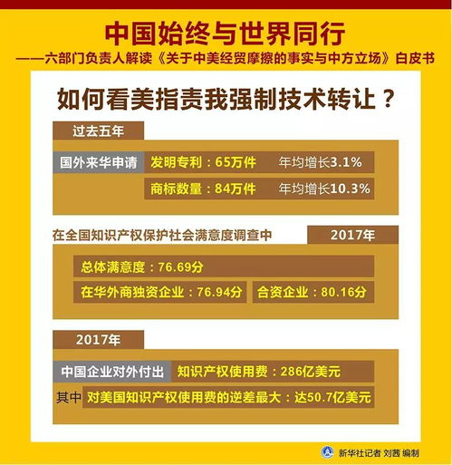 中國(guó)始終與世界同行 《關(guān)于中美經(jīng)貿(mào)摩擦的事實(shí)與中方立場(chǎng)》白皮書解讀
