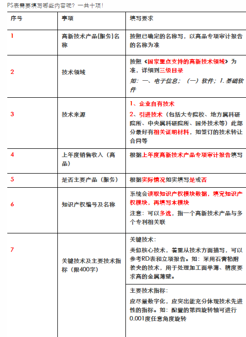 高新技術(shù)企業(yè)認(rèn)定中研發(fā)項(xiàng)目立項(xiàng)文件與技術(shù)轉(zhuǎn)讓的規(guī)范化操作指南